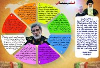 سردار قاآنی/ اینفوگرافیک تولیدی